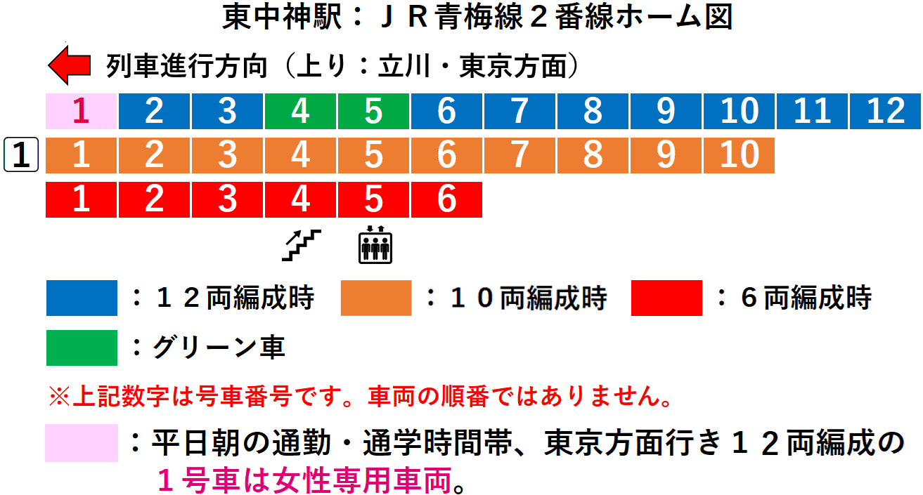 東中神駅:JR青梅線2番線ホーム図