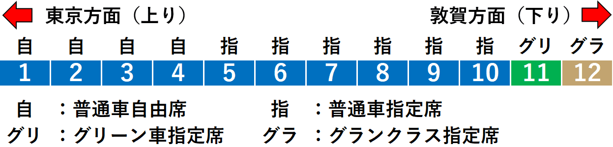 北陸新幹線：はくたか号編成図