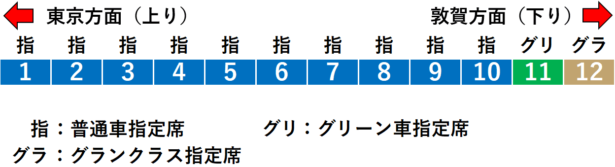 北陸新幹線：かがやき号編成図（ＪＲ西日本）