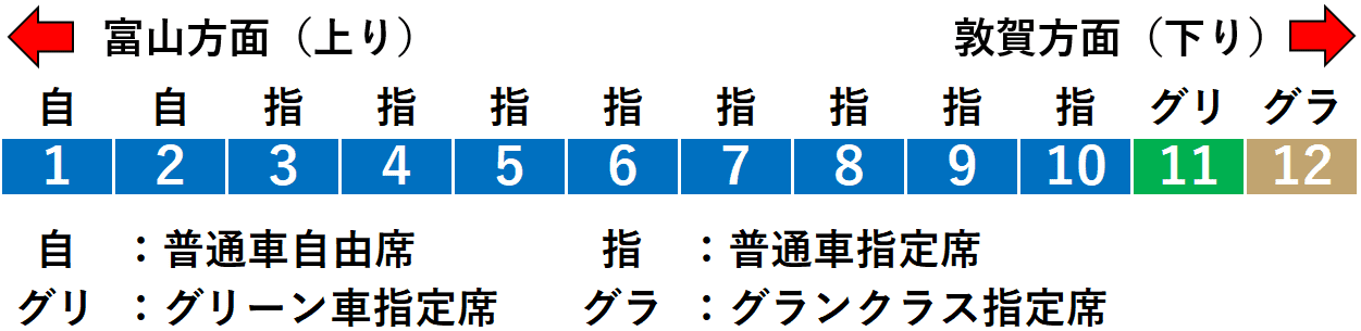 北陸新幹線：つるぎ号編成図