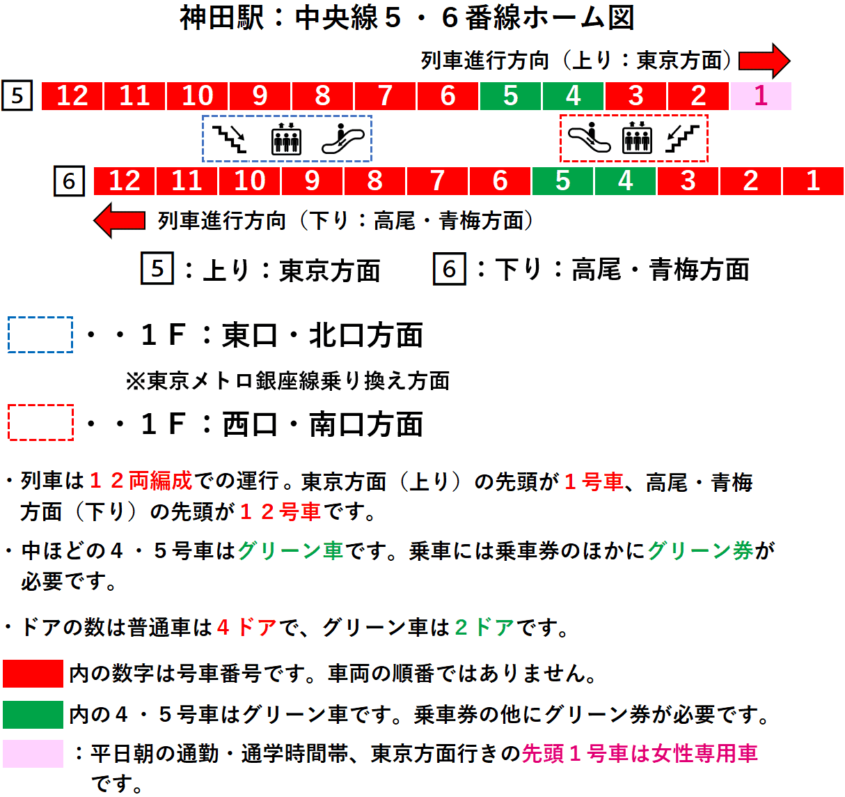 神田駅：中央線５・６番線ホーム図