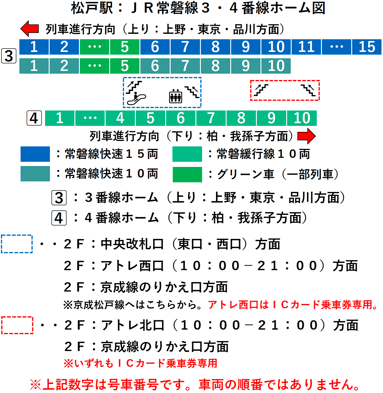 松戸駅：ＪＲ常磐線３・４番線ホーム図