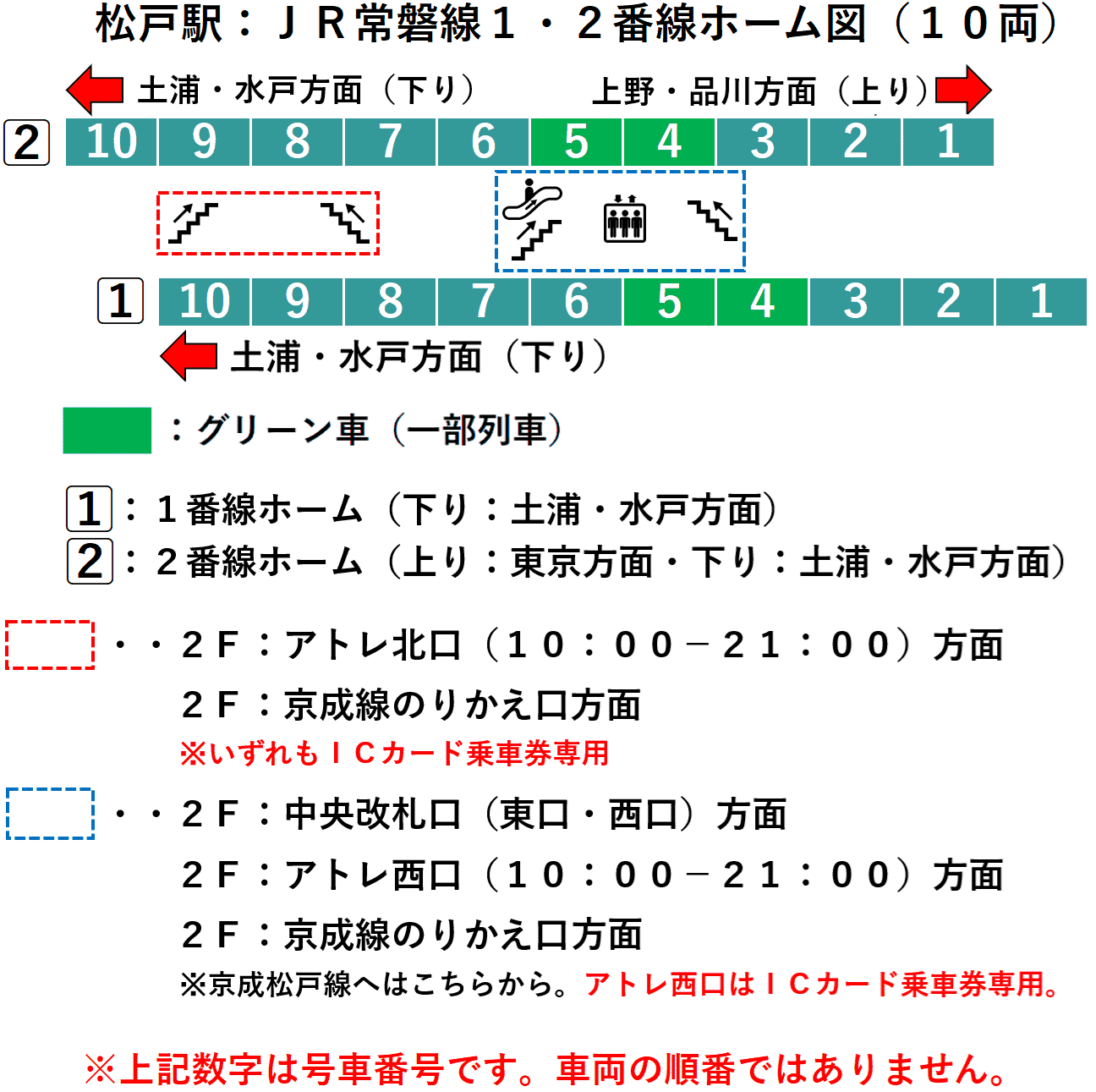 松戸駅：ＪＲ常磐線１・２番線ホーム図（１０両）