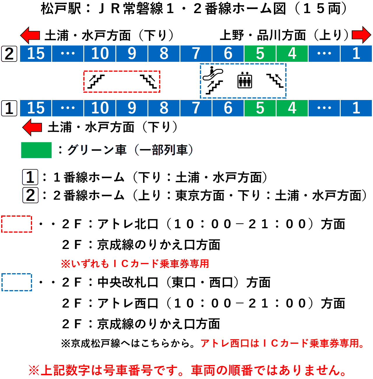 松戸駅：ＪＲ常磐線１・２番線ホーム図（１５両）