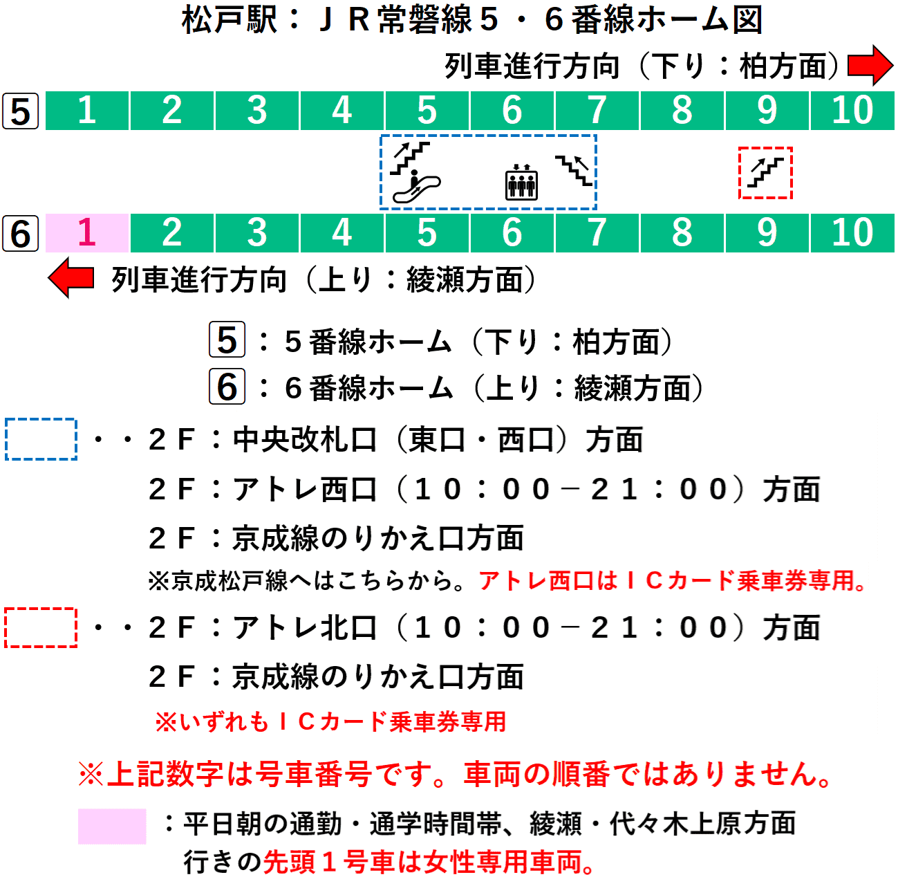 松戸駅：ＪＲ常磐線５・６番線ホーム図
