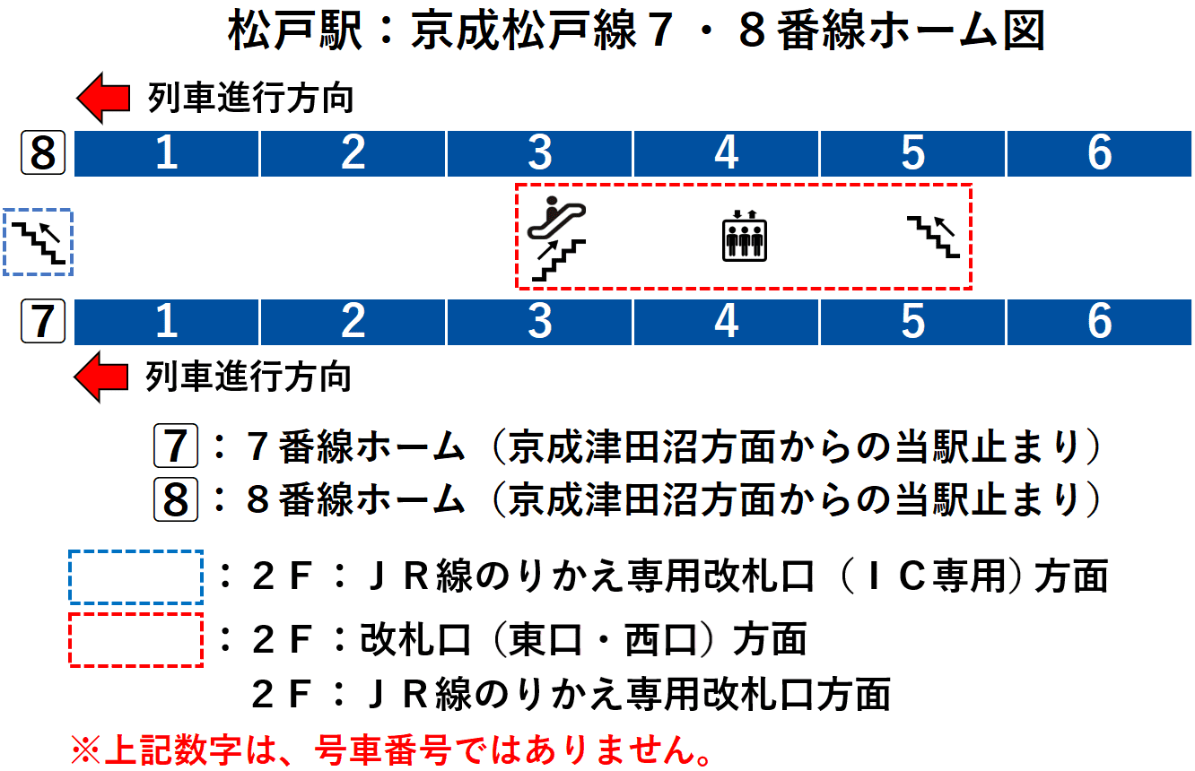 松戸駅:京成松戸線7・8番線ホーム図