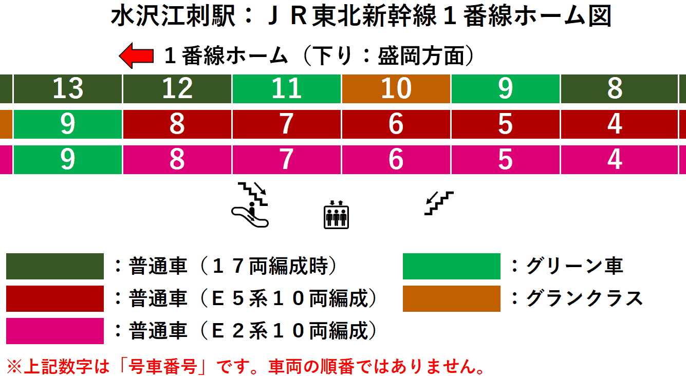 水沢江刺駅：ＪＲ東北新幹線１番線ホーム図
