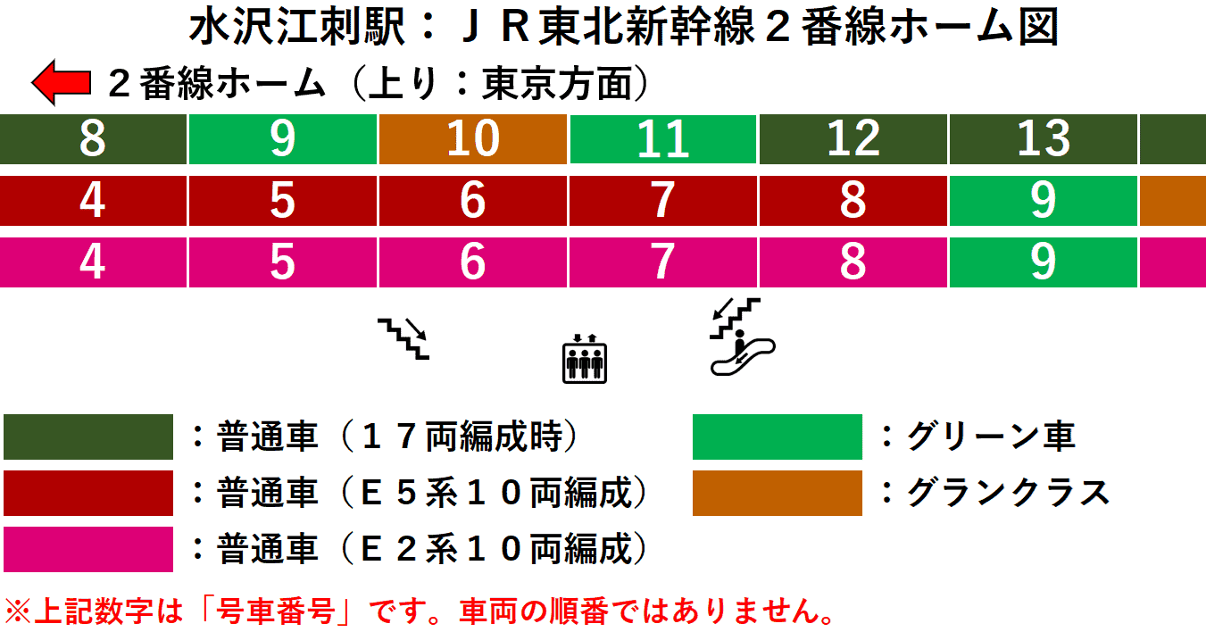 水沢江刺駅：ＪＲ東北新幹線２番線ホーム図