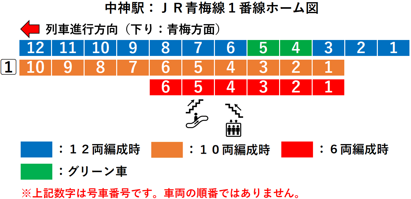 中神駅:JR青梅線1番線ホーム図