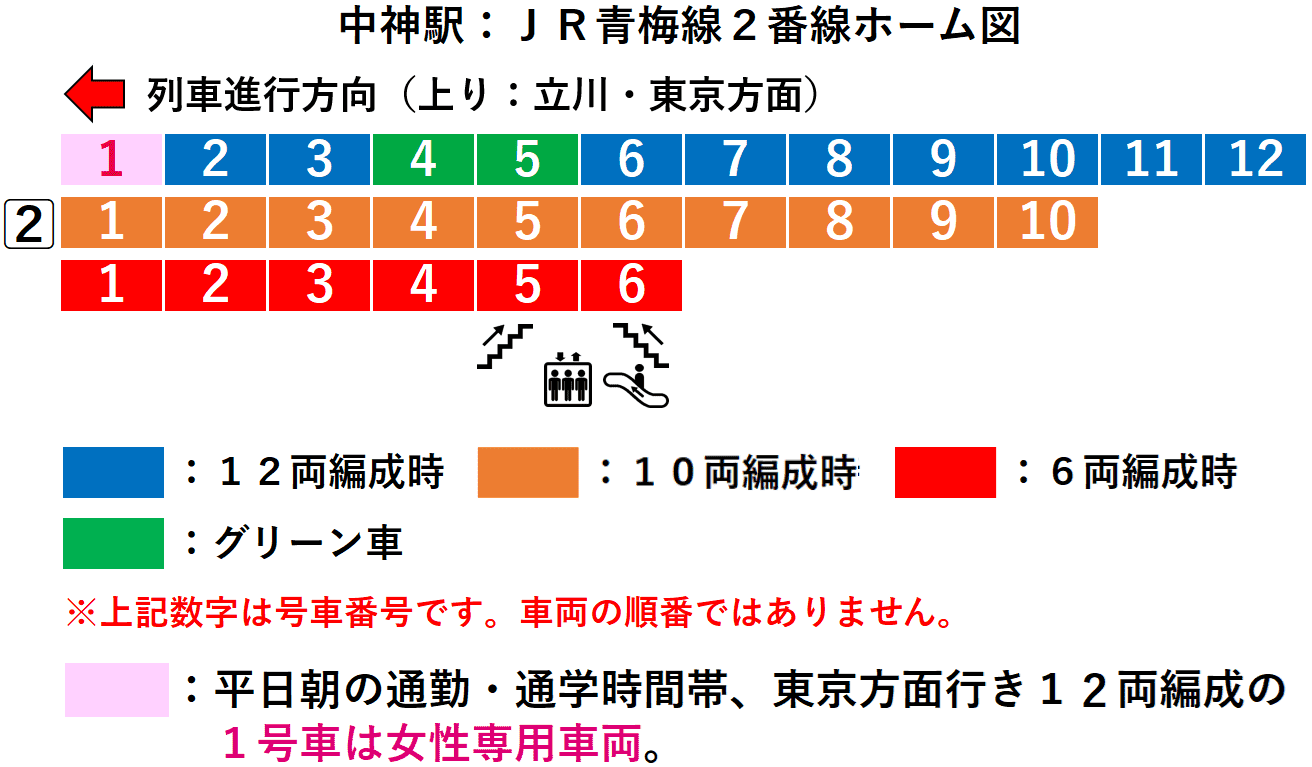 中神駅:JR青梅線2番線ホーム図