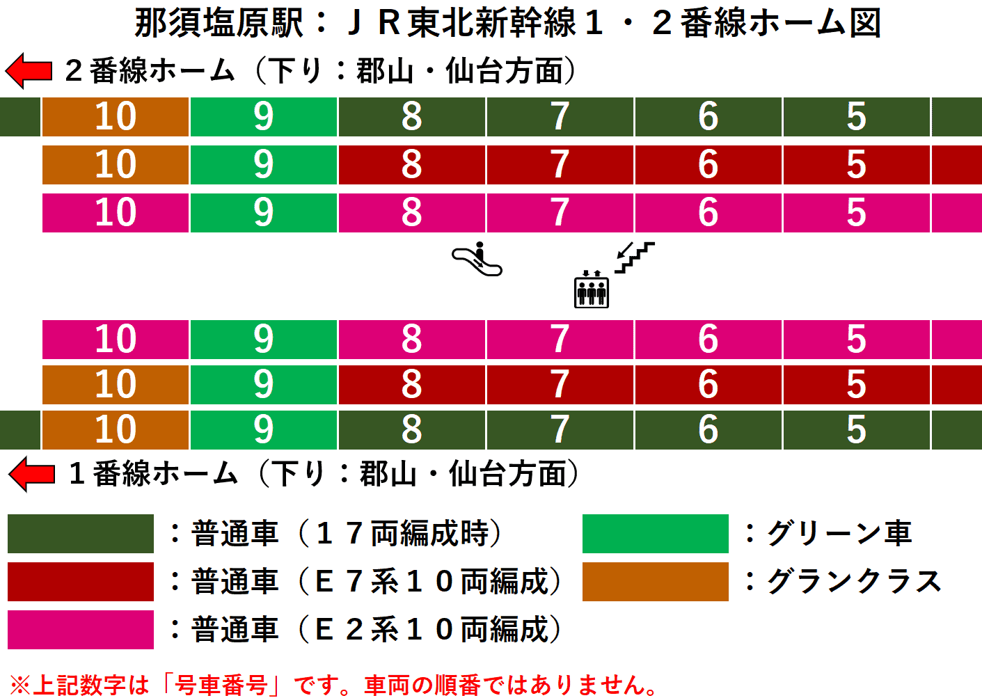 ＪＲ那須塩原駅：東北新幹線１・２番線ホーム図