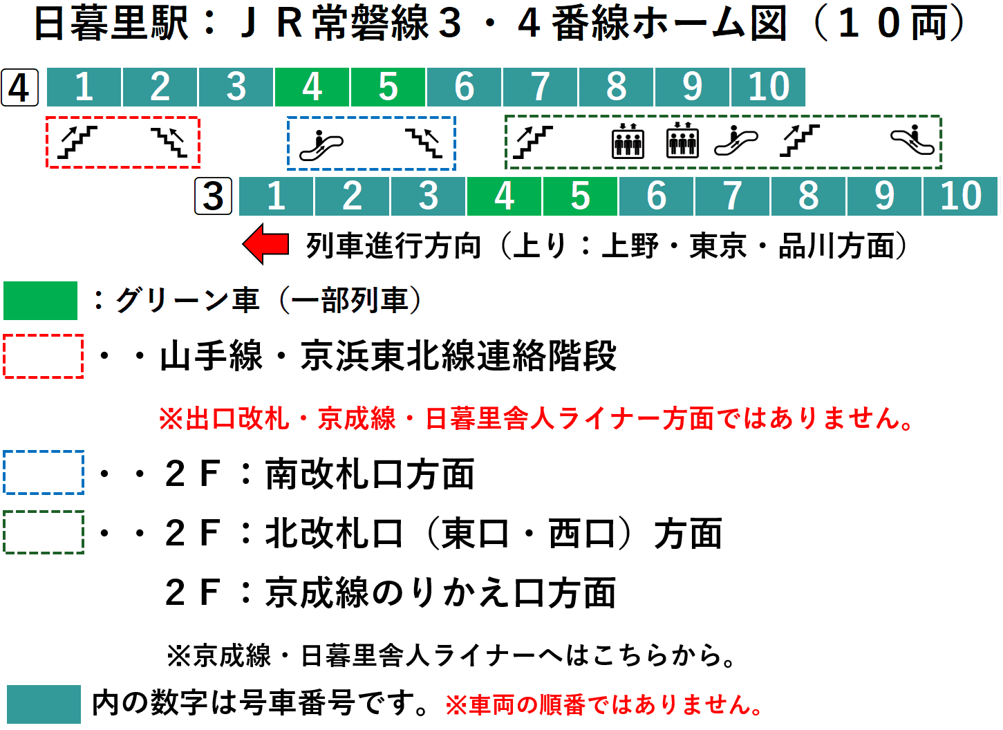 ＪＲ日暮里駅：常磐線３・４番線ホーム図（１０両）