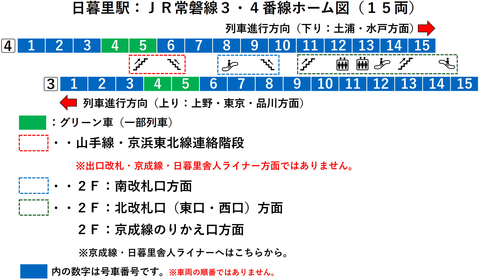 ＪＲ日暮里駅：常磐線３・４番線ホーム図（１５両）
