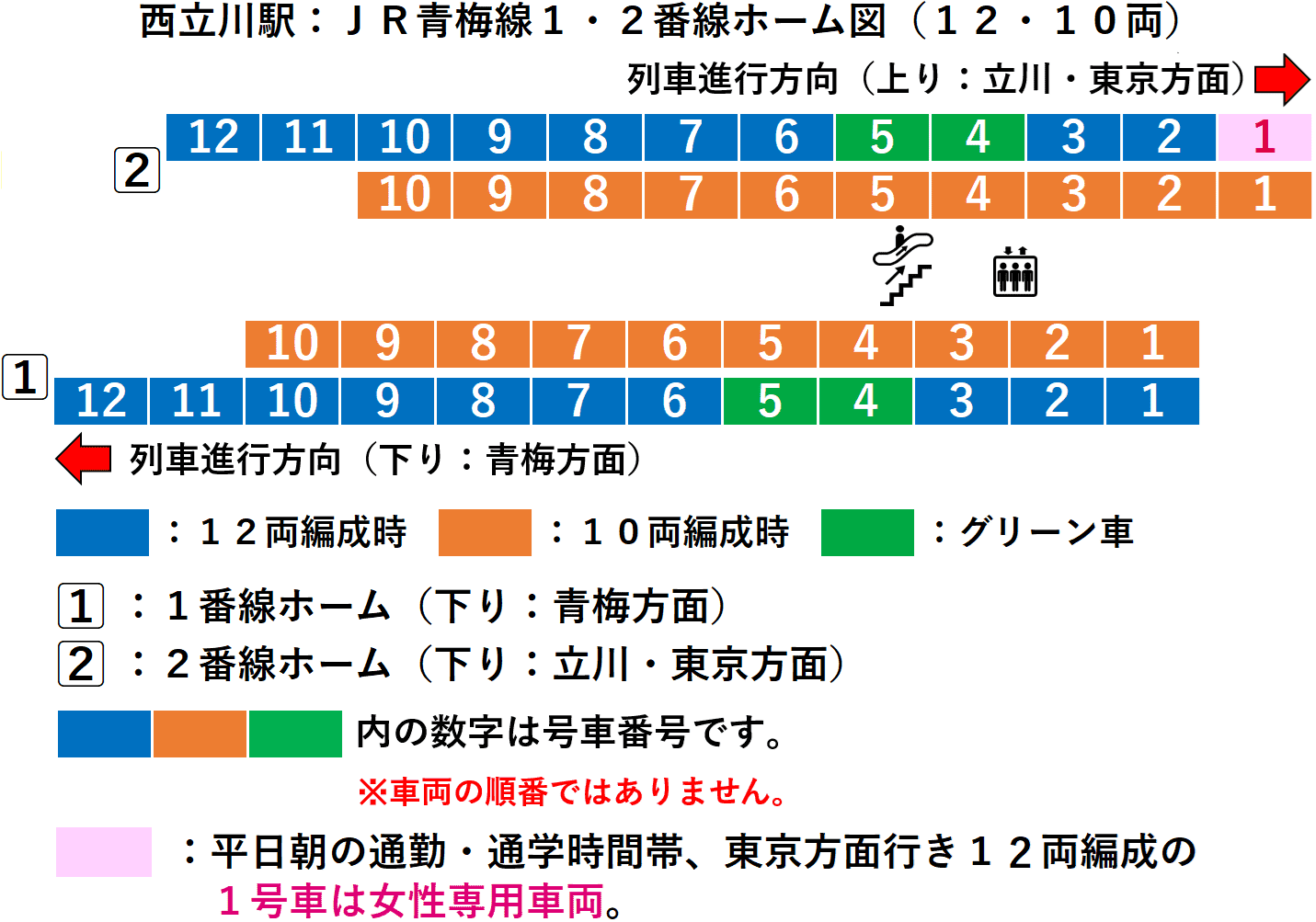西立川駅:JR青梅線1・2番線ホーム図(12・10両)