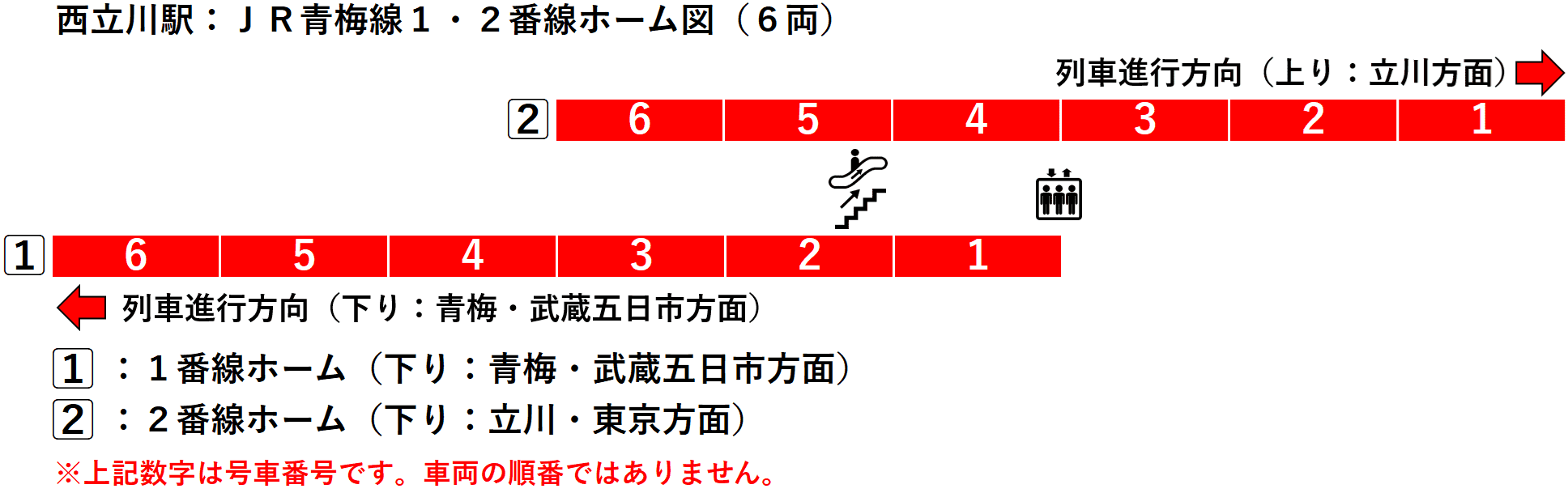 西立川駅:JR青梅線1・2番線ホーム図(6両)