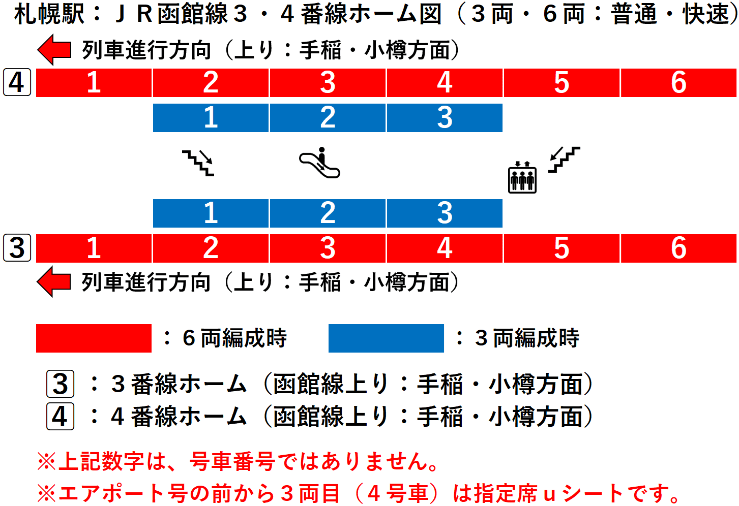 札幌駅：ＪＲ函館線３・４番線ホーム図（３両・６両：普通・快速）
