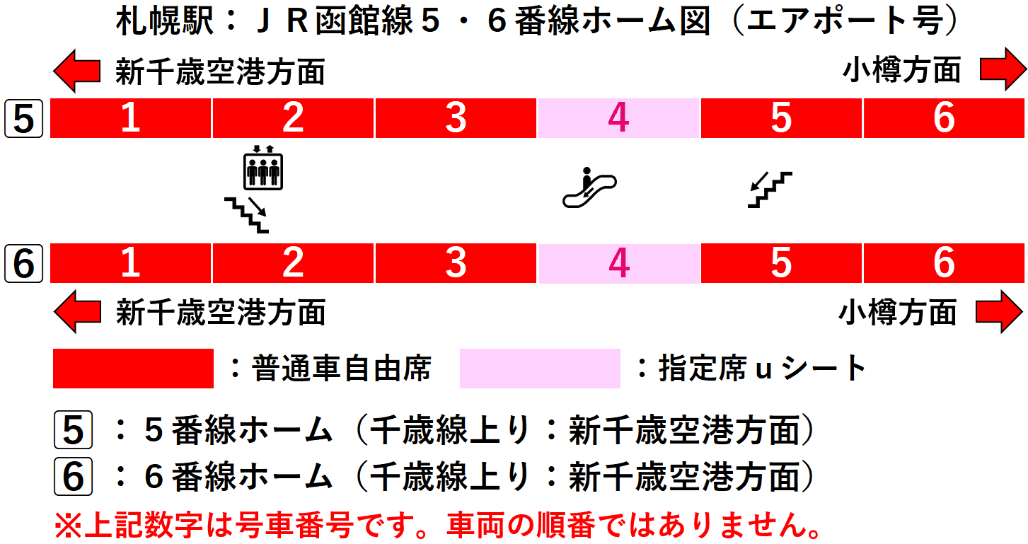 札幌駅：ＪＲ函館・千歳線５・６番線ホーム図（エアポート号）