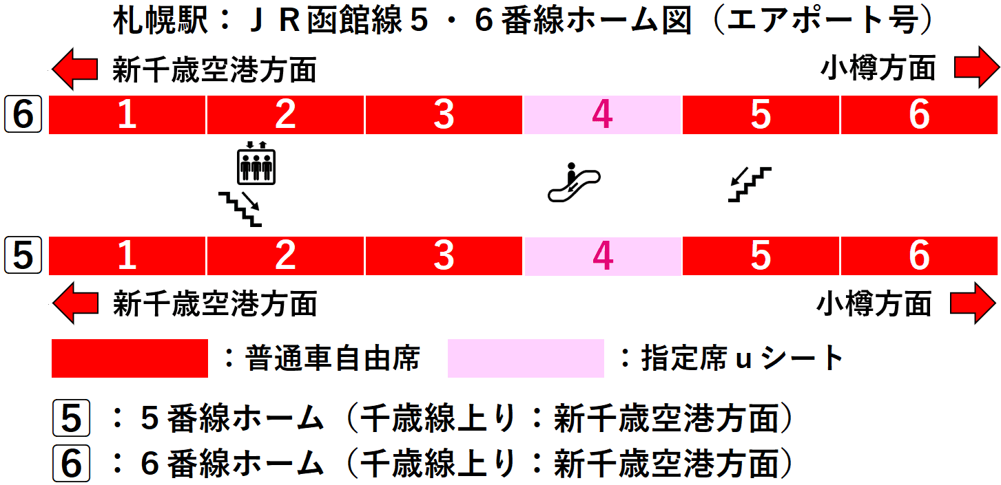 札幌駅：ＪＲ函館線５・６番線ホーム図（エアポート号）