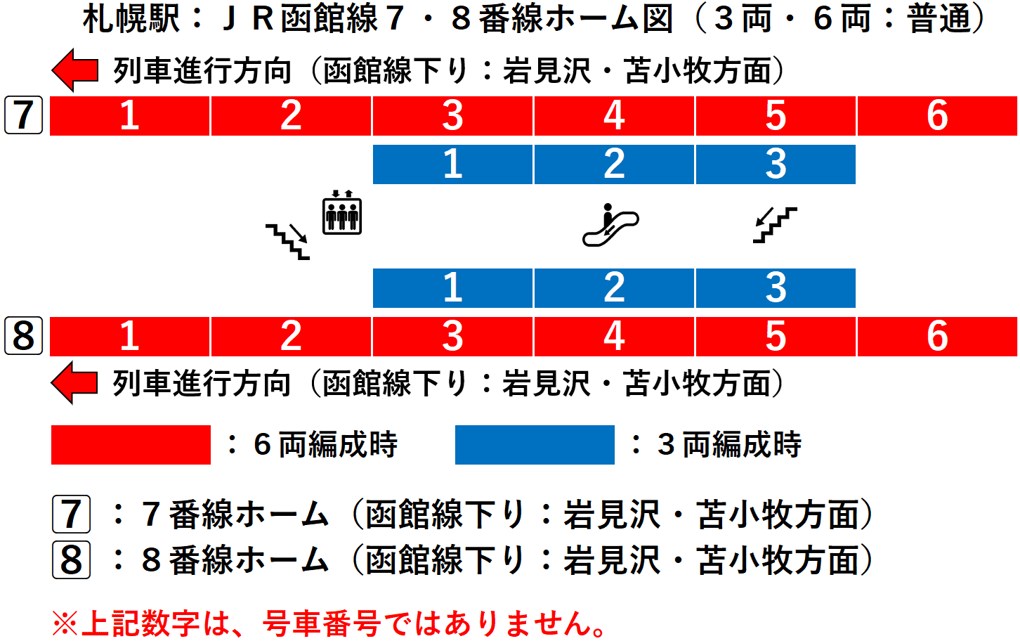 札幌駅：ＪＲ函館線７・８番線ホーム図（３両・６両：普通）