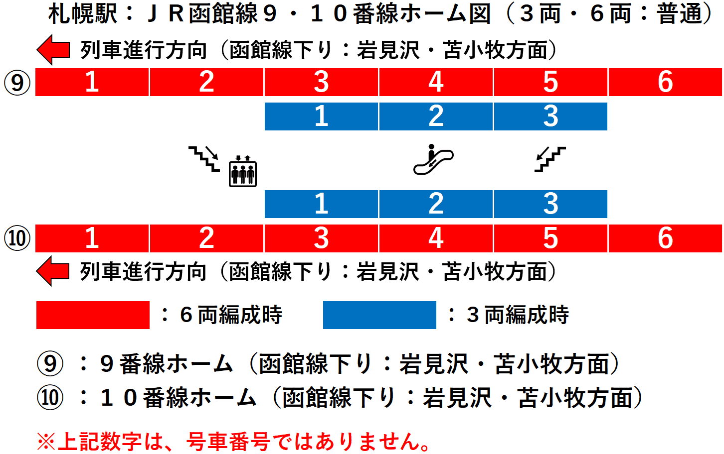 札幌駅：ＪＲ函館線９・１０番線ホーム図（３両・６両：普通）
