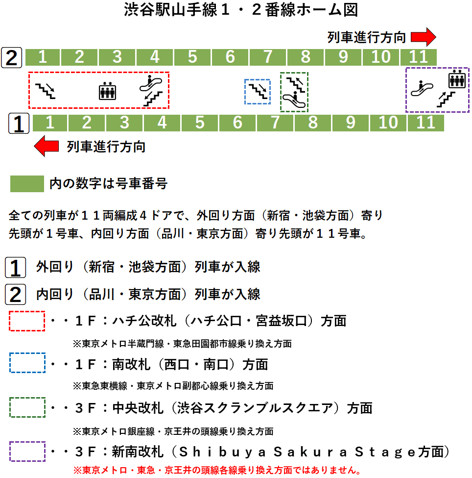 渋谷駅：ＪＲ山手線１・２番線ホーム図（２０２６年４月現在）