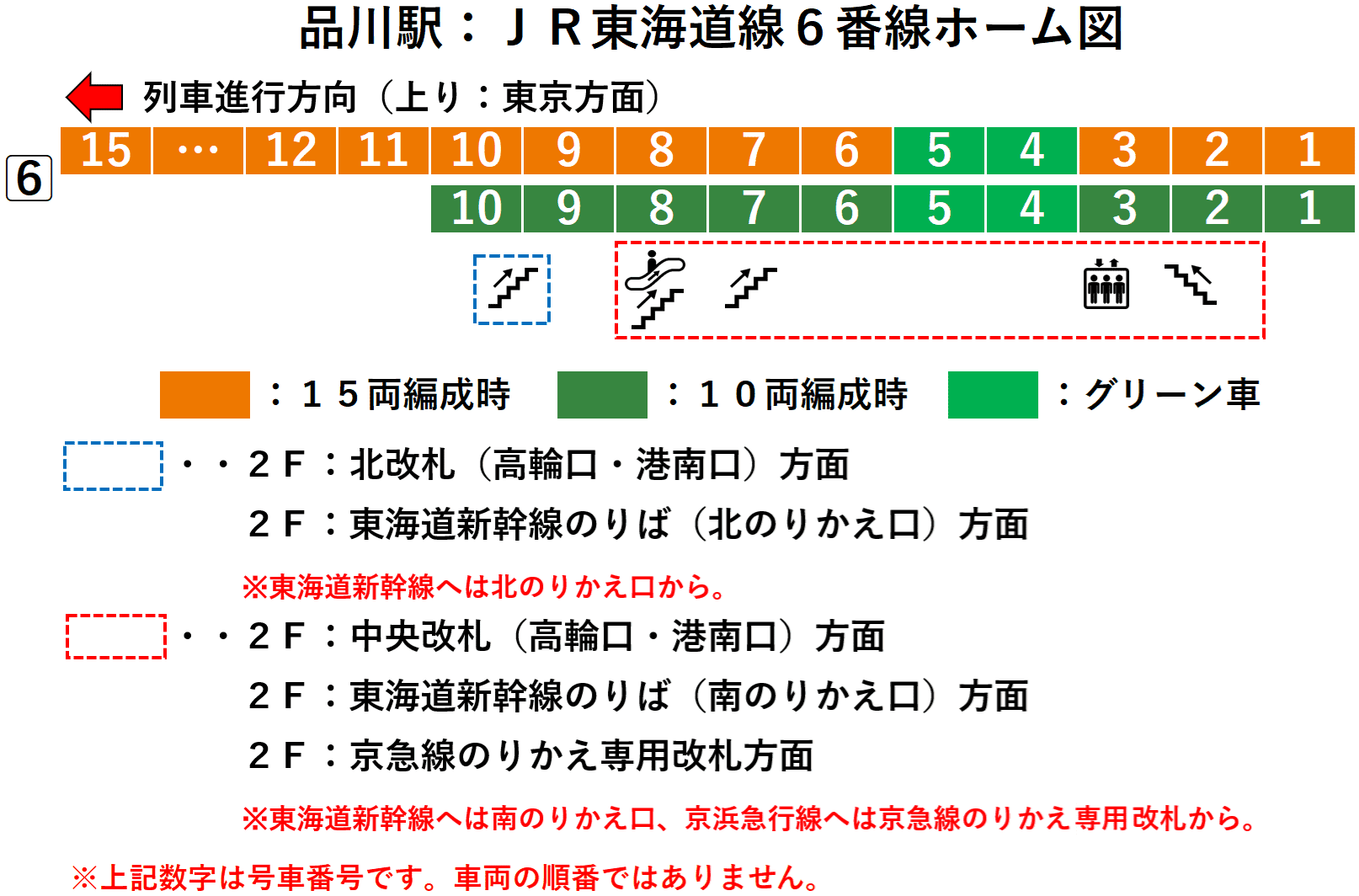 品川駅:JR東海道線・上野東京ライン6番線ホーム図
