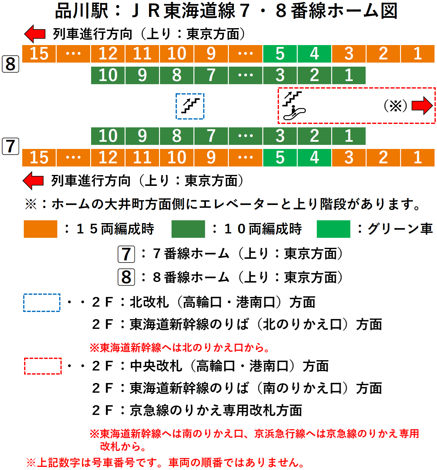 品川駅:JR東海道線・上野東京ライン7・8番線ホーム図