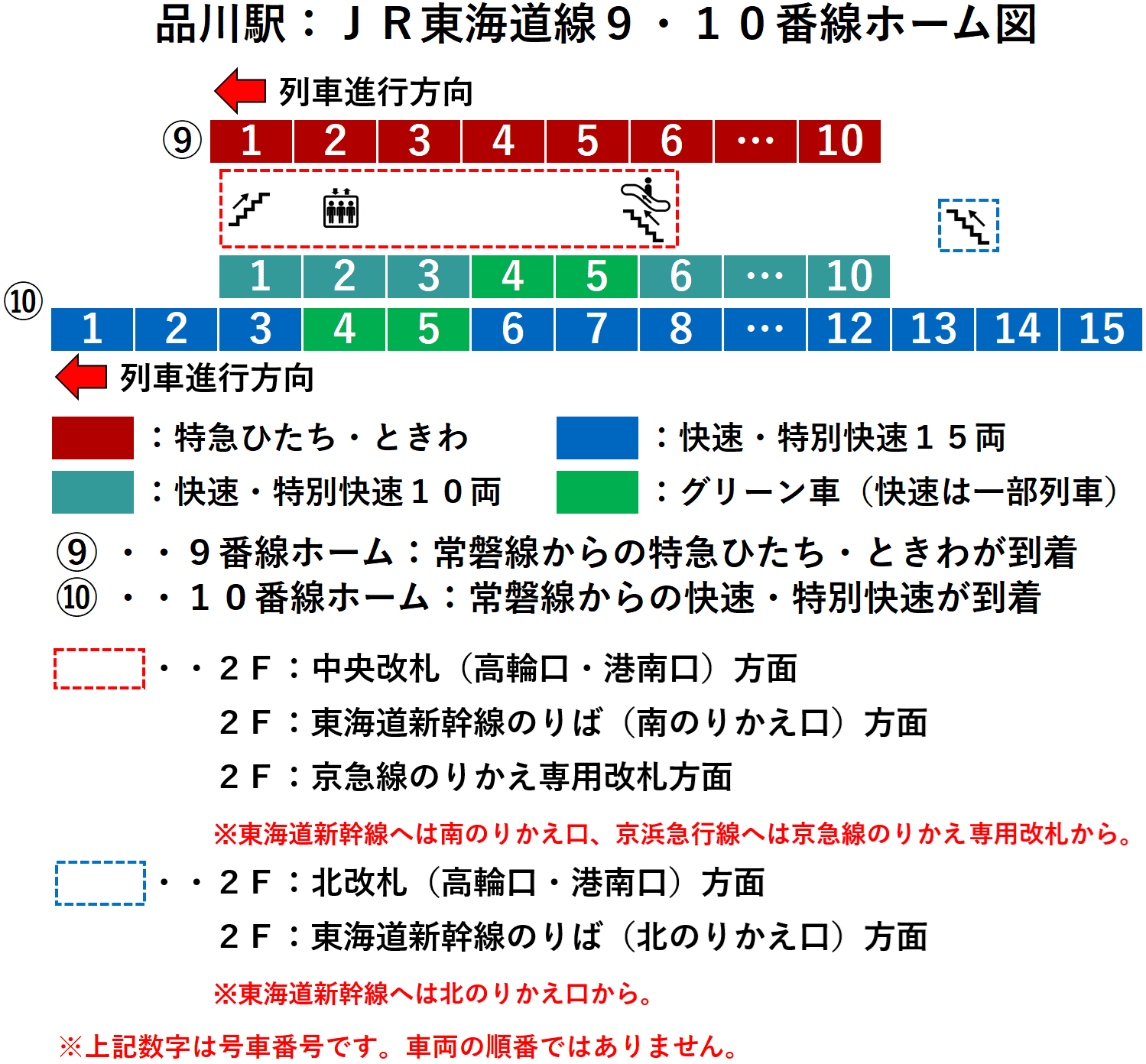 品川駅:JR東海道線・上野東京ライン(常磐線)9・10番線ホーム図