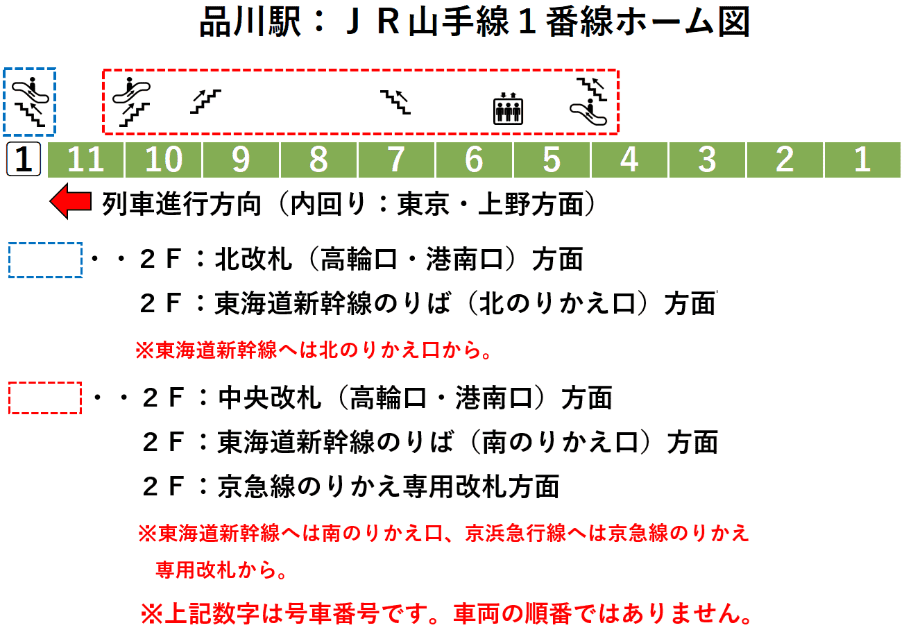 品川駅：ＪＲ山手線１番線ホーム図
