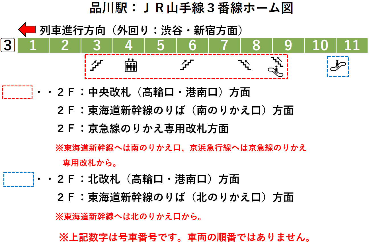 品川駅：ＪＲ山手線３番線ホーム図
