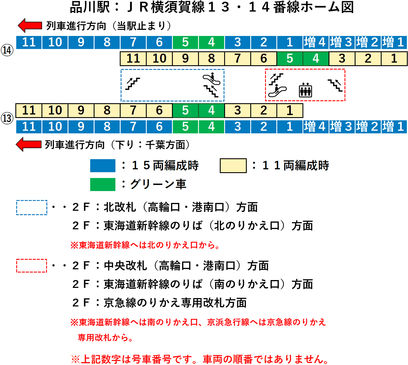 品川駅：ＪＲ横須賀線１３・１４番線ホーム図