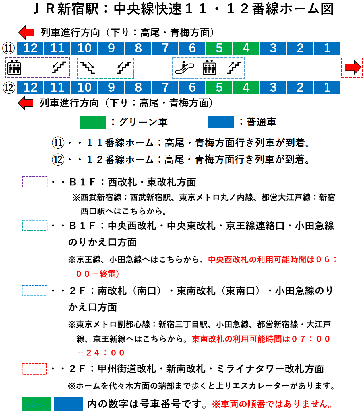 ＪＲ新宿駅：中央線快速１１・１２番線ホーム図（２０２６年４月現在）
