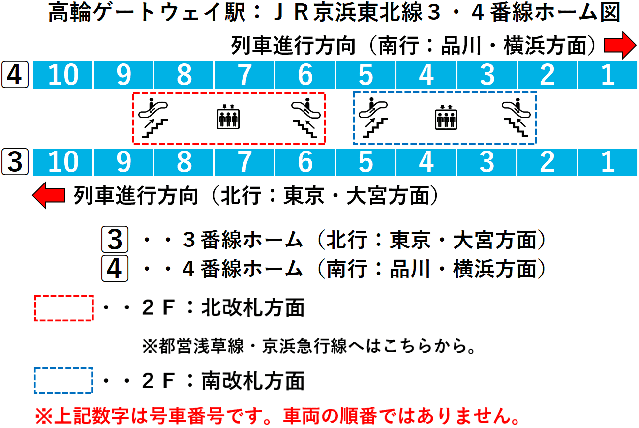 高輪ゲートウェイ駅：ＪＲ京浜東北線３・４番線ホーム図