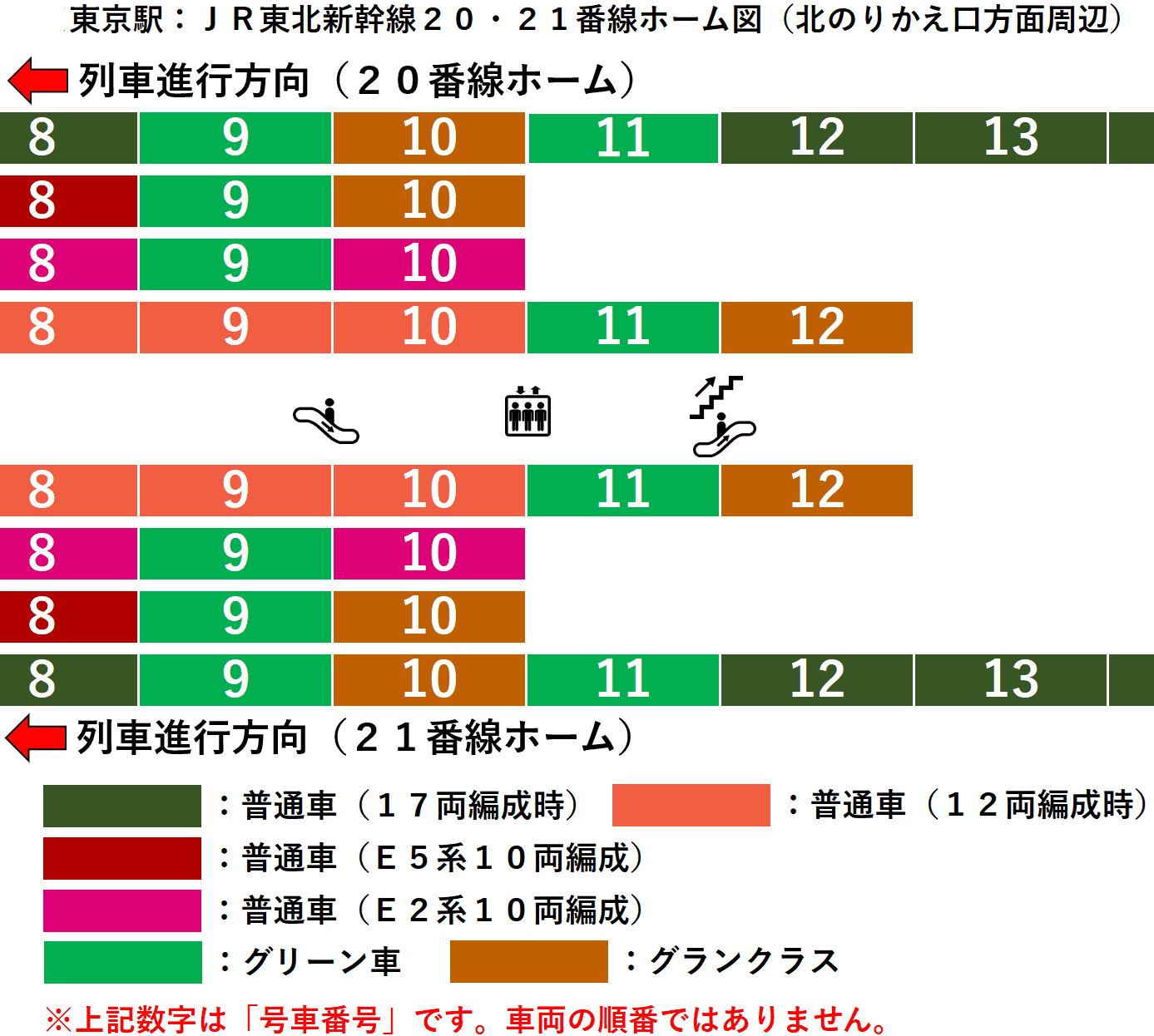 東京駅：ＪＲ東北・上越・山形・秋田・北海道・北陸各新幹線２０・２１番線ホーム図（北のりかえ口方面周辺）
