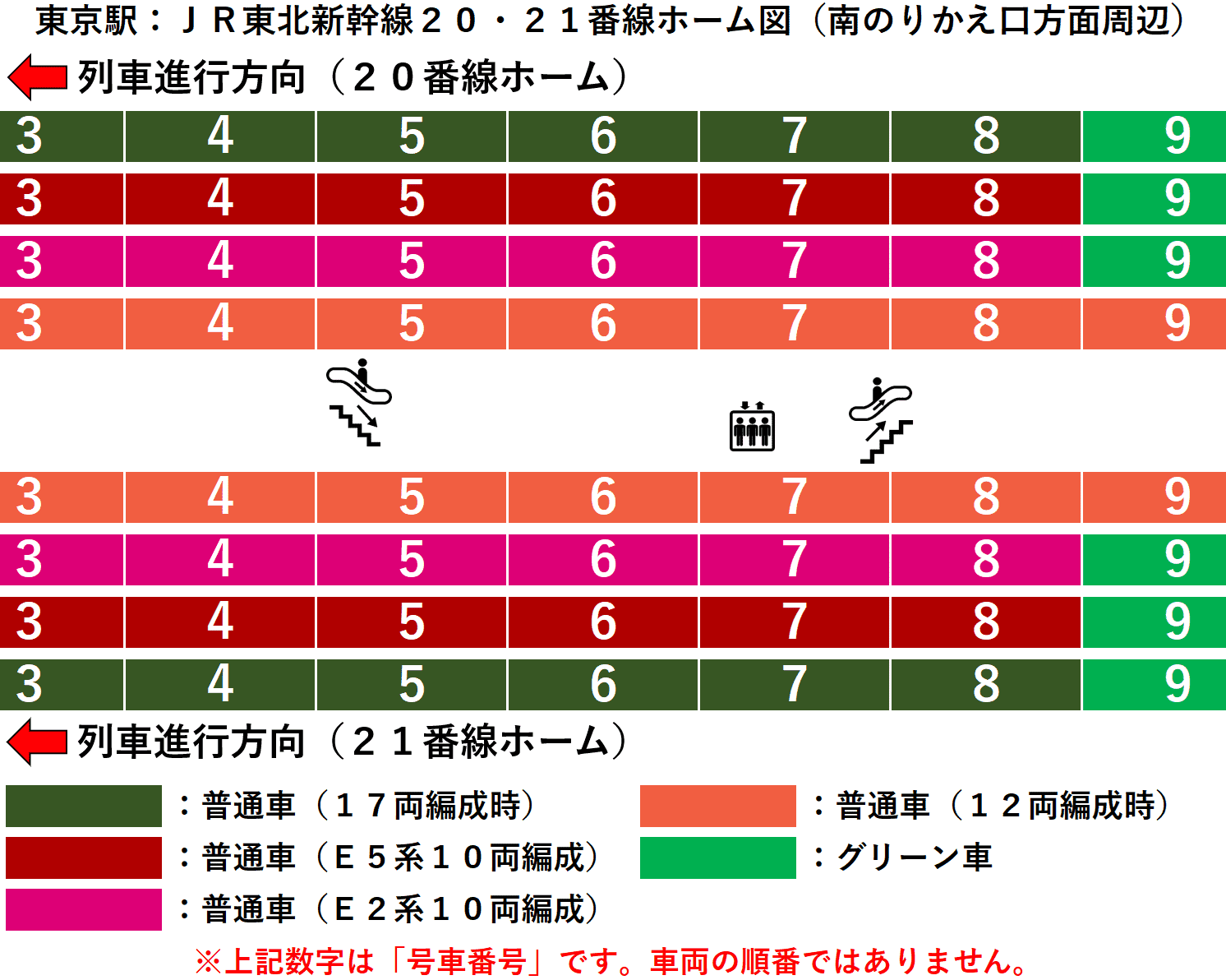 東京駅：ＪＲ東北・上越・山形・秋田・北海道・北陸各新幹線２０・２１番線ホーム図（南のりかえ口方面周辺）