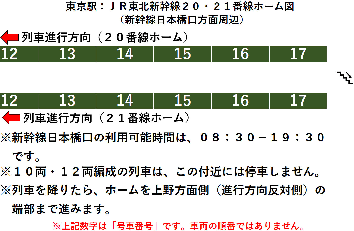東京駅：ＪＲ東北・上越・山形・秋田・北海道・北陸各新幹線２０・２１番線ホーム図（新幹線日本橋口方面周辺）