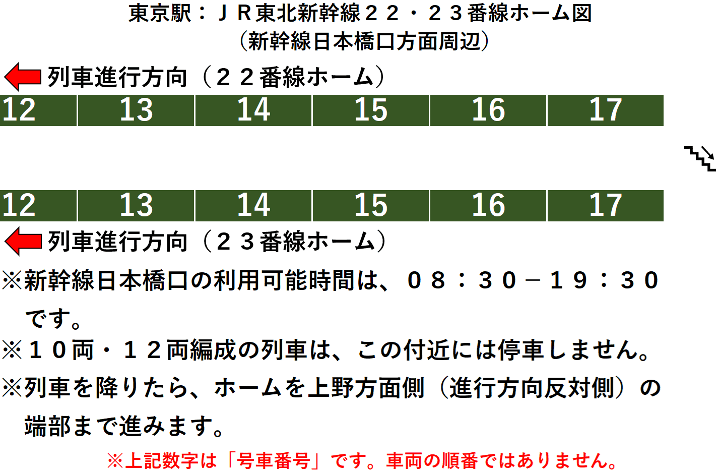 東京駅：ＪＲ東北・上越・山形・秋田・北海道・北陸各新幹線２２・２３番線ホーム図（新幹線日本橋口方面周辺）