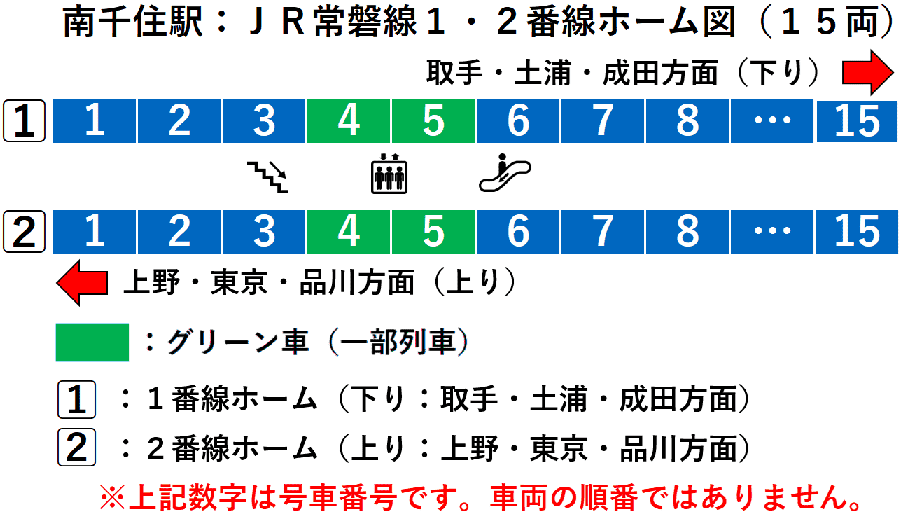南千住駅：ＪＲ常磐線１・２番線ホーム図（１５両）