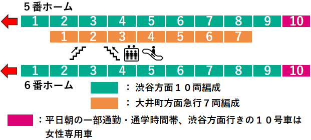 長津田駅：田園都市線５・６番線ホーム図