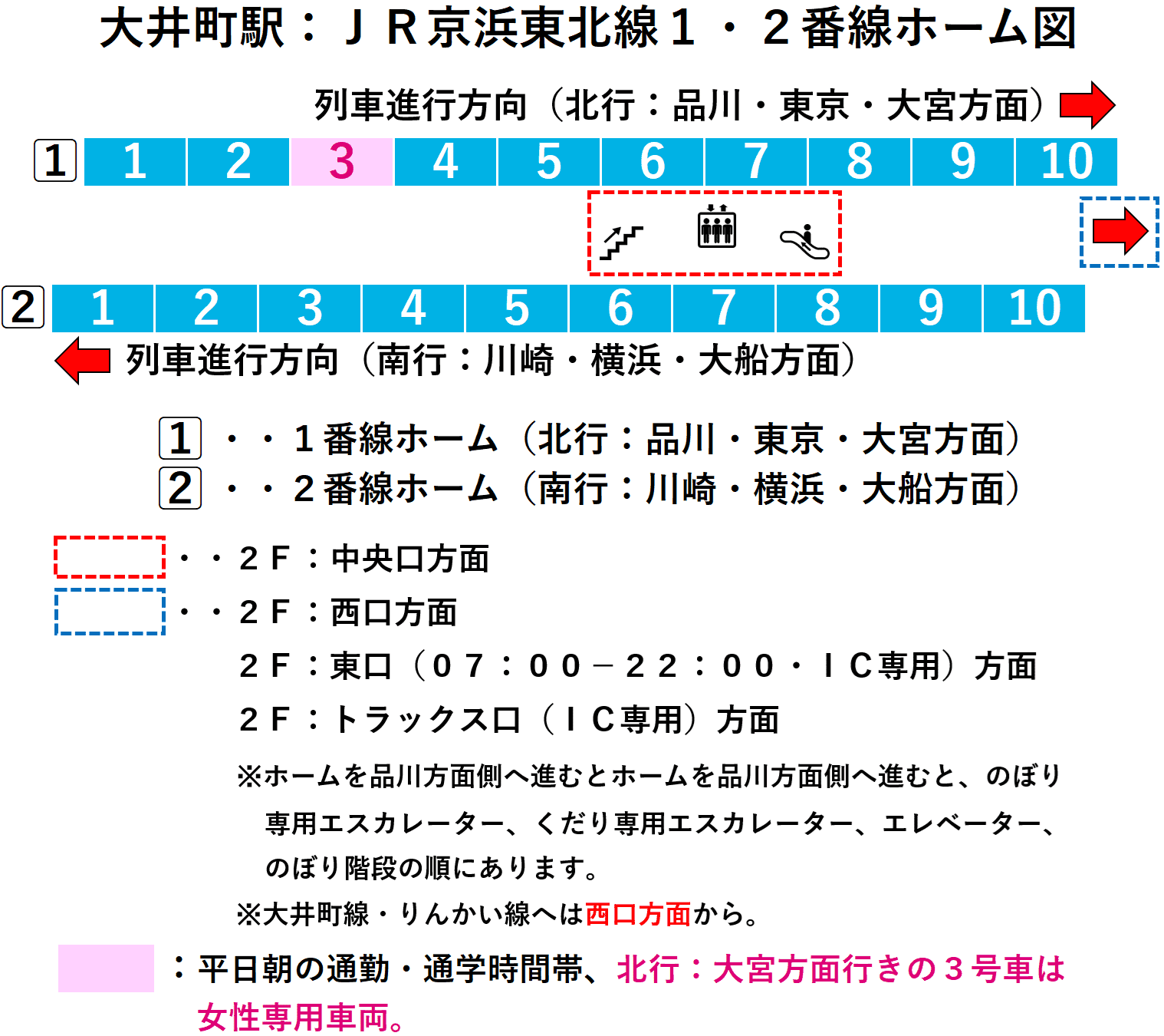 大井町駅:JR京浜東北線1・2番線ホーム図