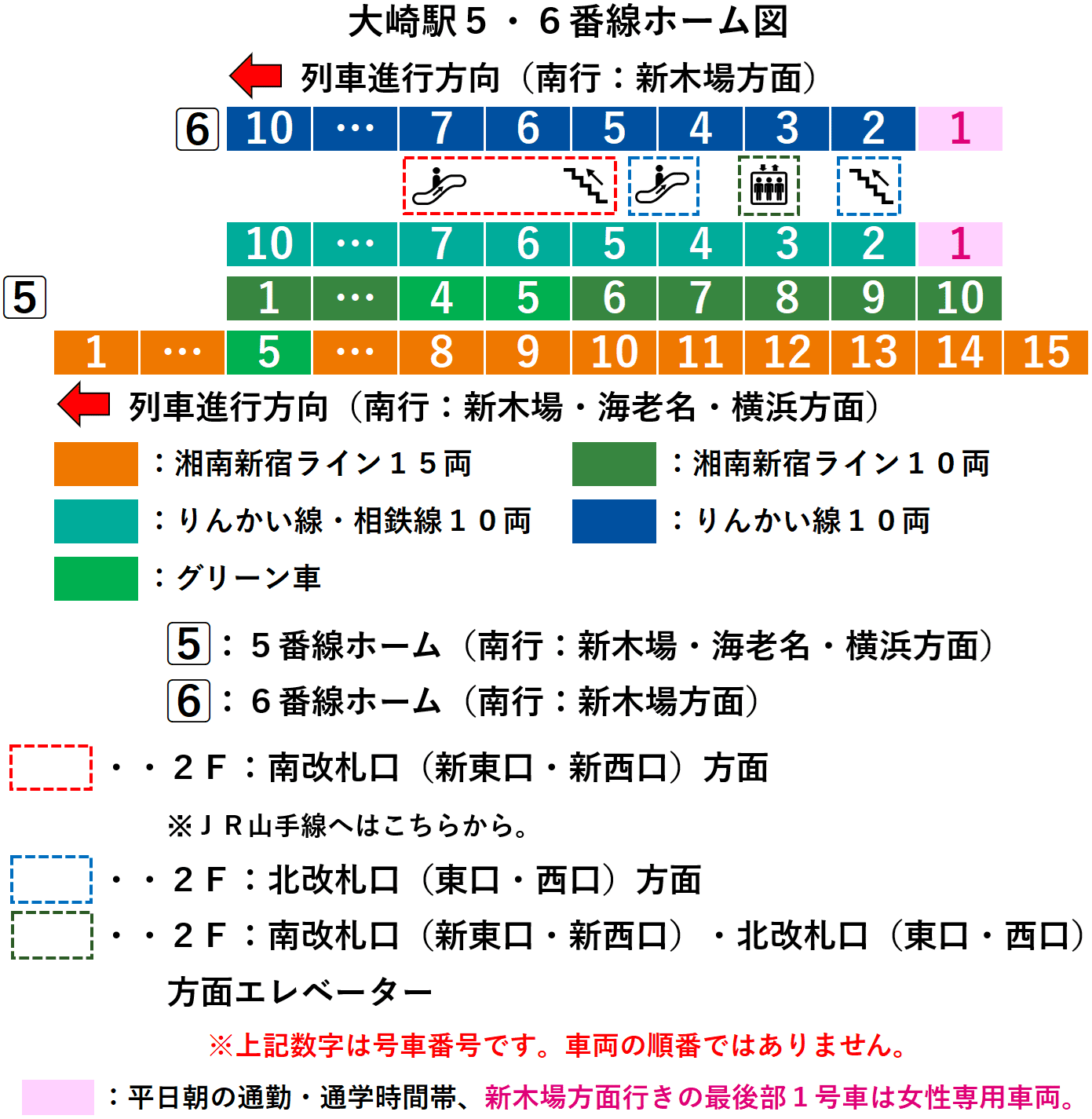 大崎駅５・６番線ホーム図