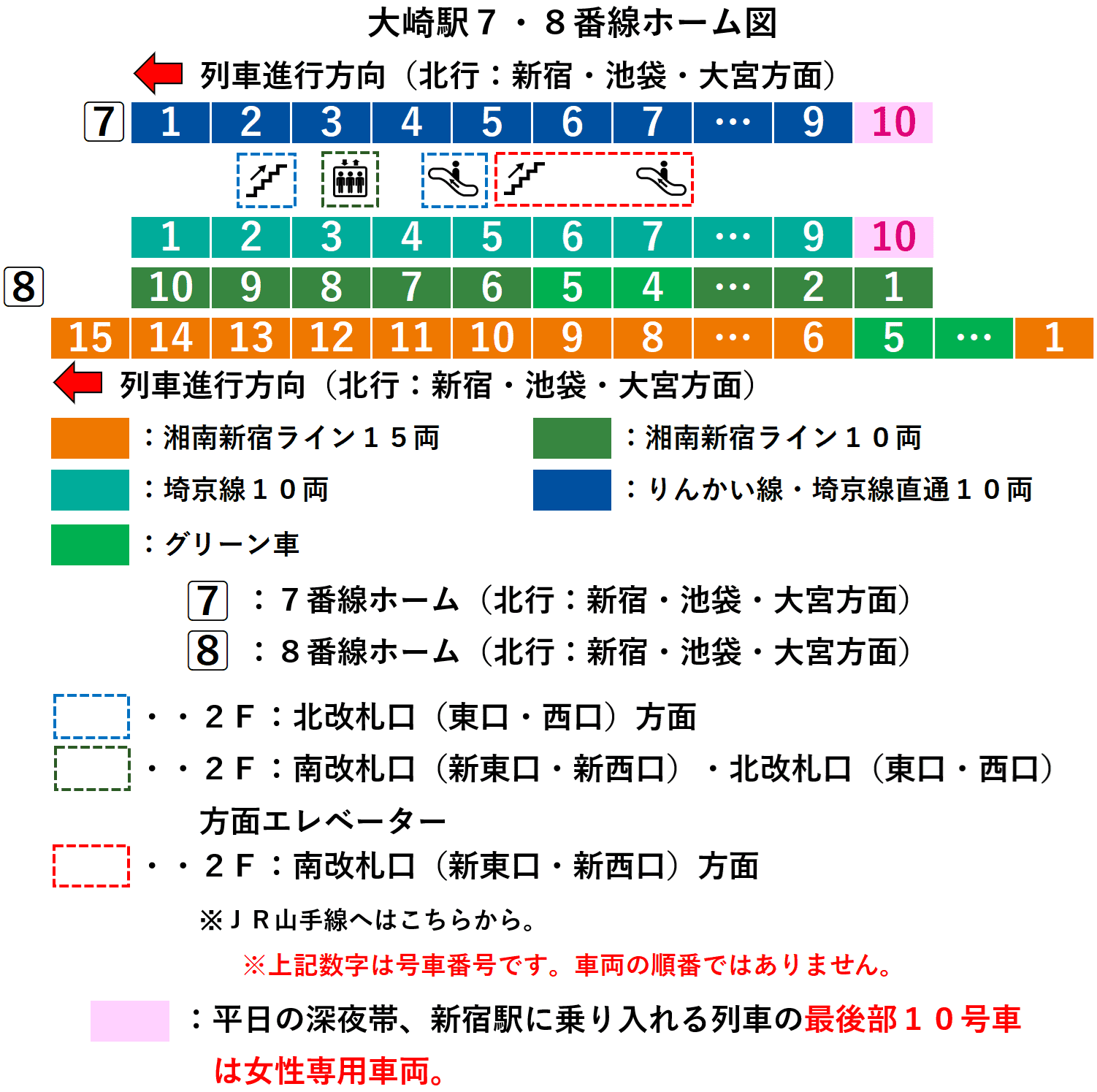 大崎駅７・８番線ホーム図
