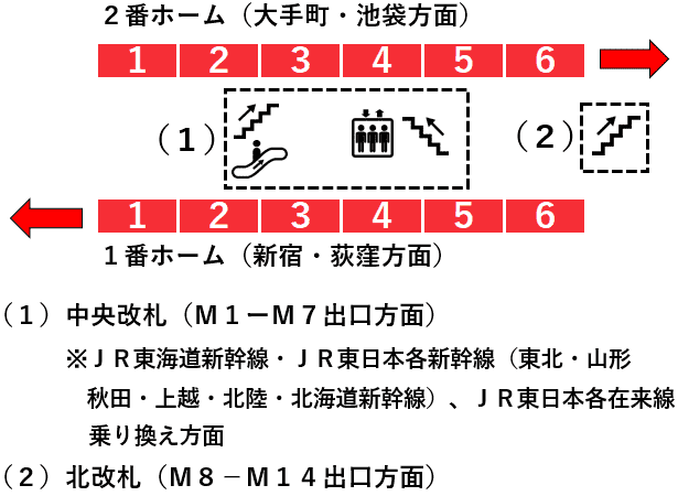 東京駅：丸ノ内線１・２番線ホーム図