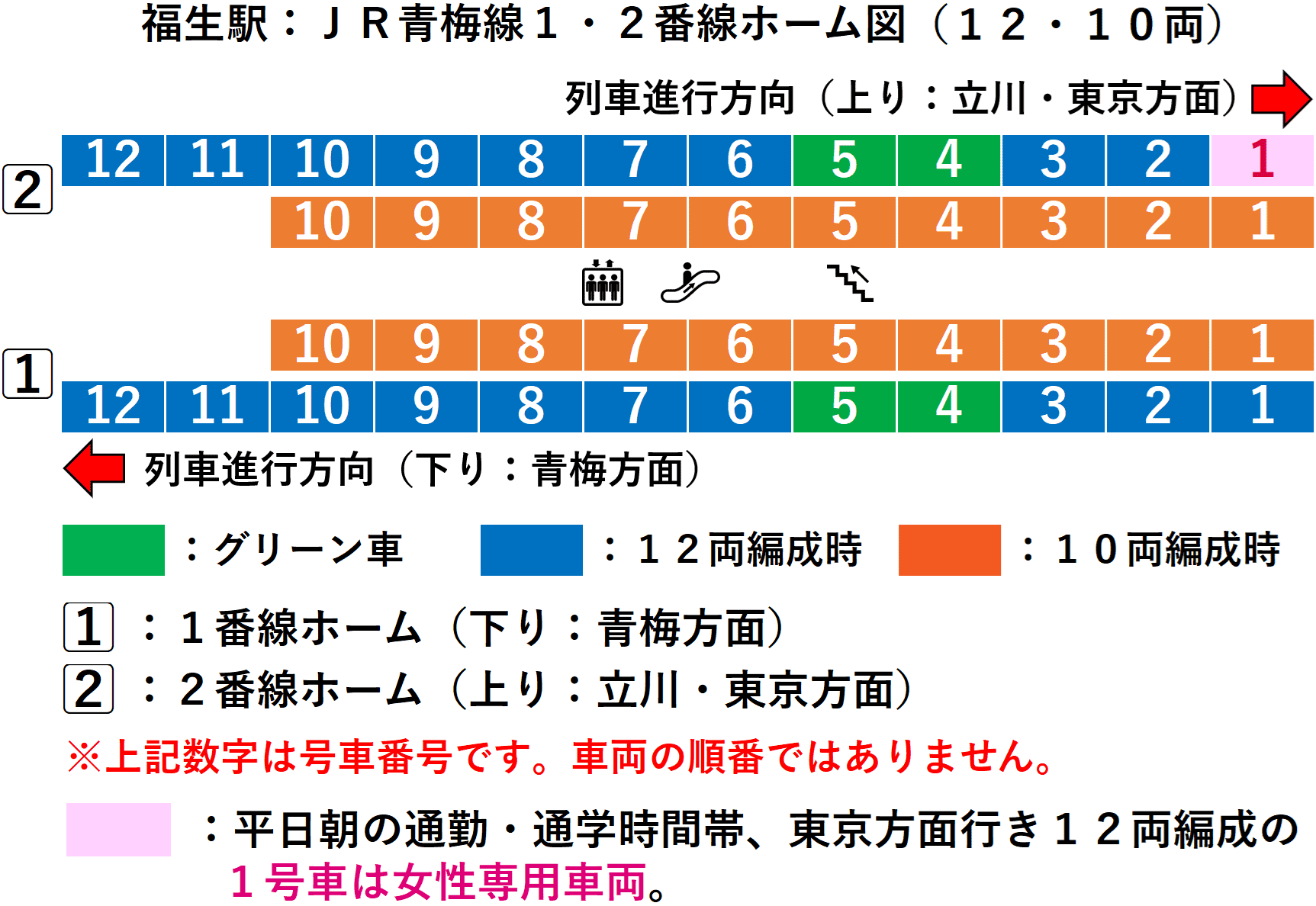 福生駅:JR青梅線1・2番線ホーム図(12・10両)