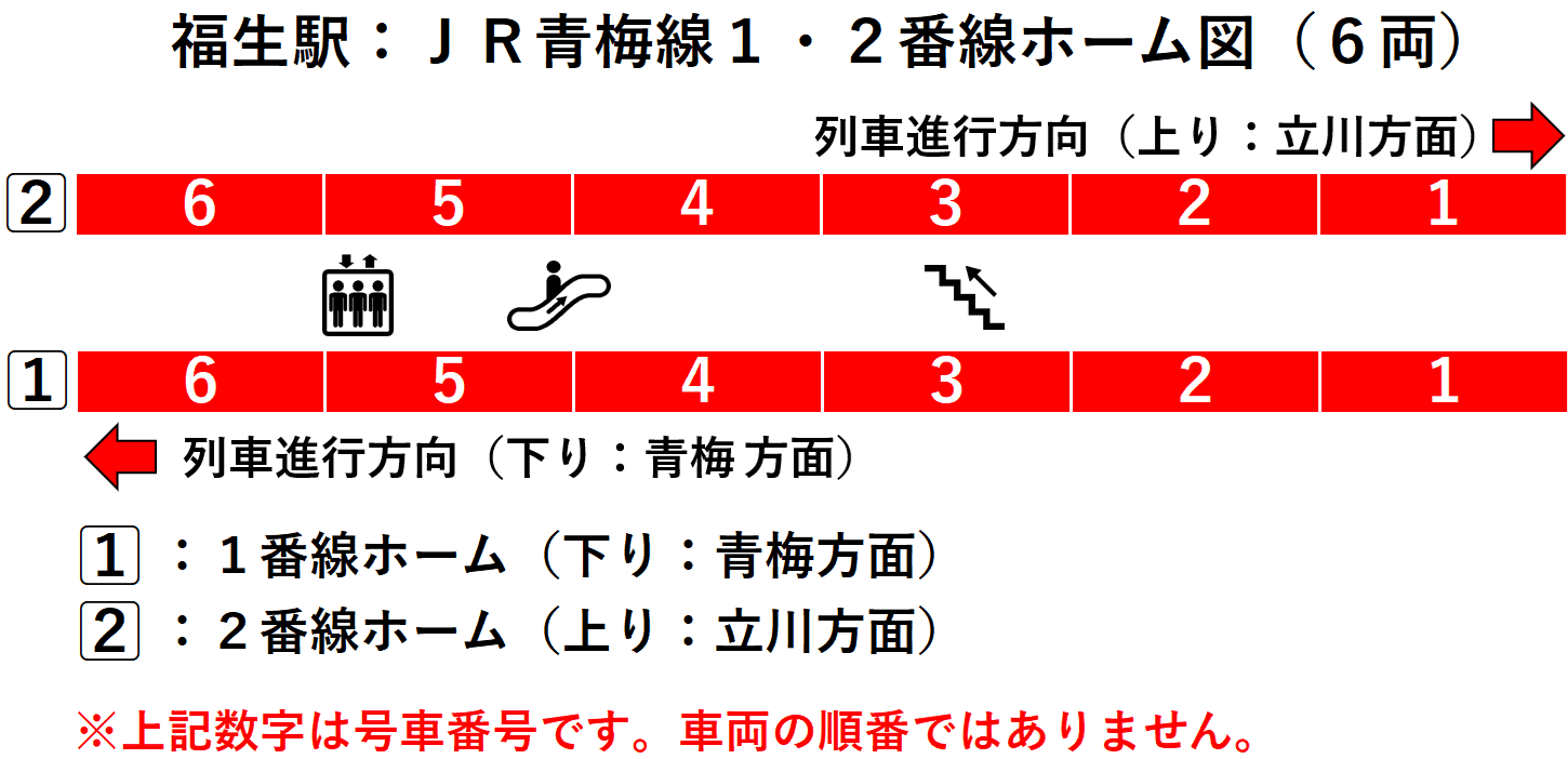 福生駅:JR青梅線1・2番線ホーム図(6両)