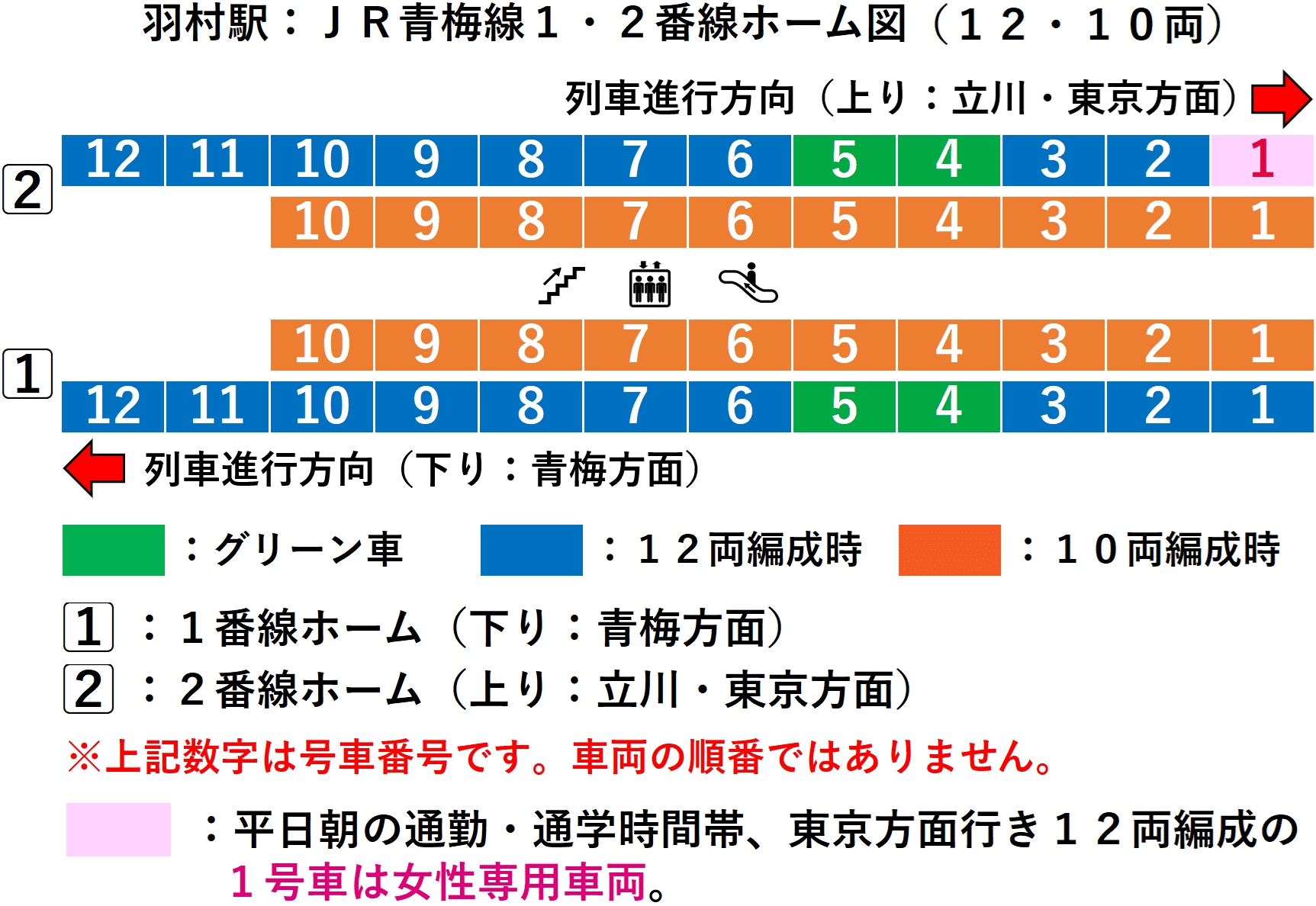 羽村駅：ＪＲ青梅線１・２番線ホーム図（１２・１０両）
