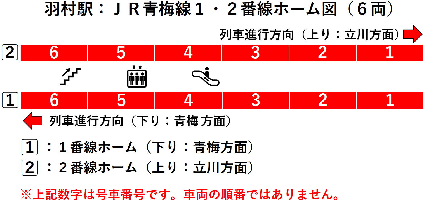 羽村駅:JR青梅線1・2番線ホーム図(6両)