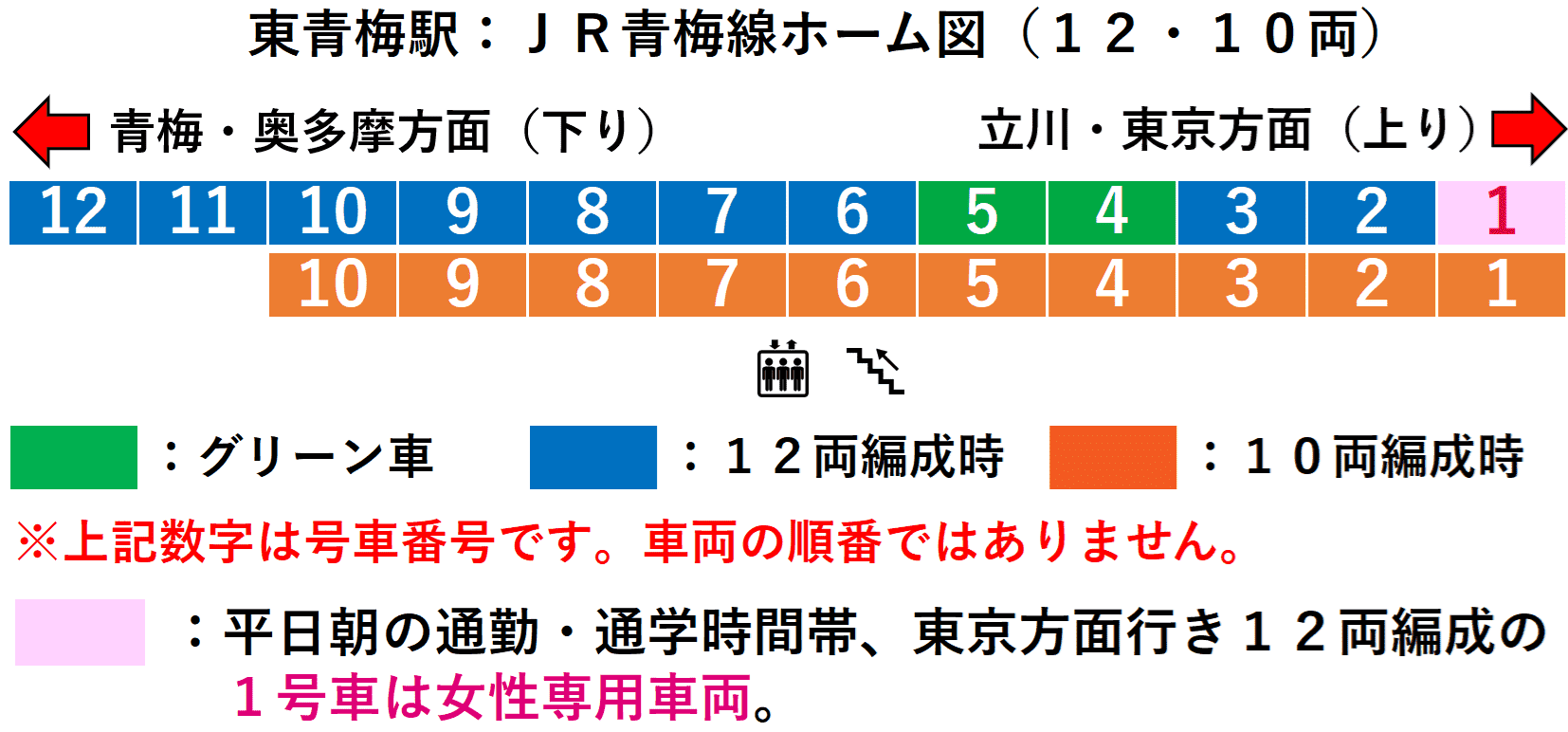 青梅駅：ＪＲ青梅線ホーム図（１２・１０両）