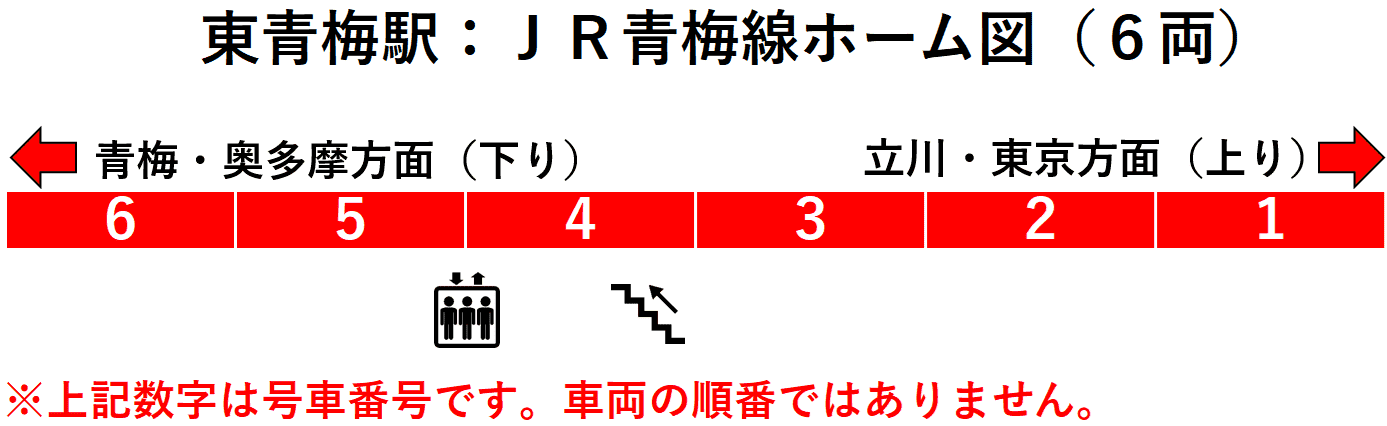 青梅駅：ＪＲ青梅線ホーム図（６両）