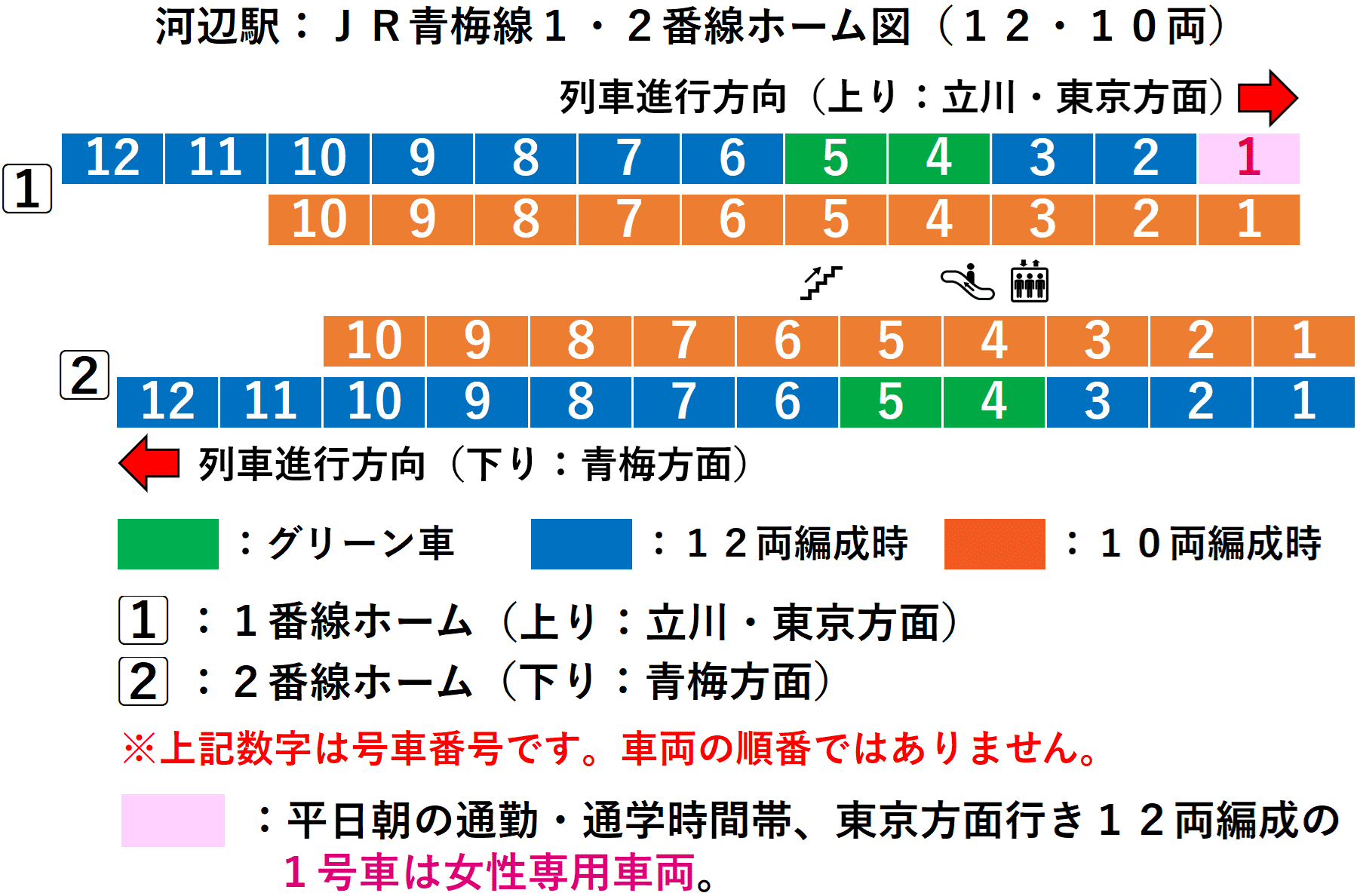 河辺駅：ＪＲ青梅線１・２番線ホーム図（１２・１０両）